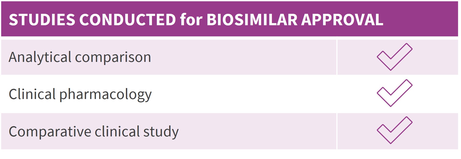 Biosim Approval Table